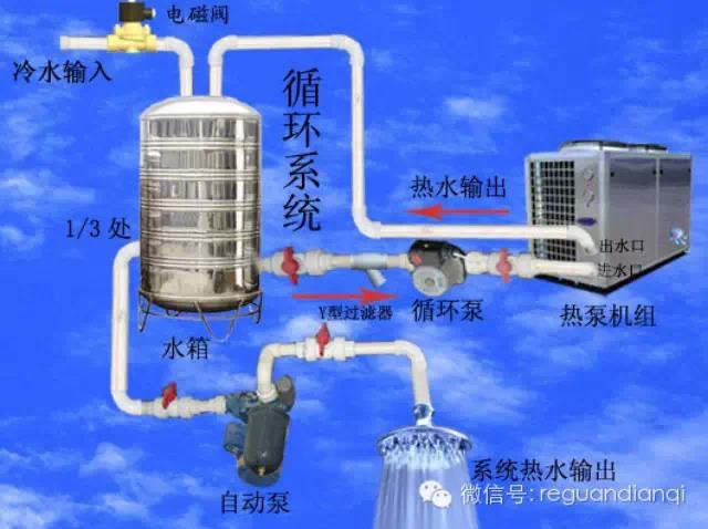 空氣能熱水器用戶體驗 關鍵在安裝