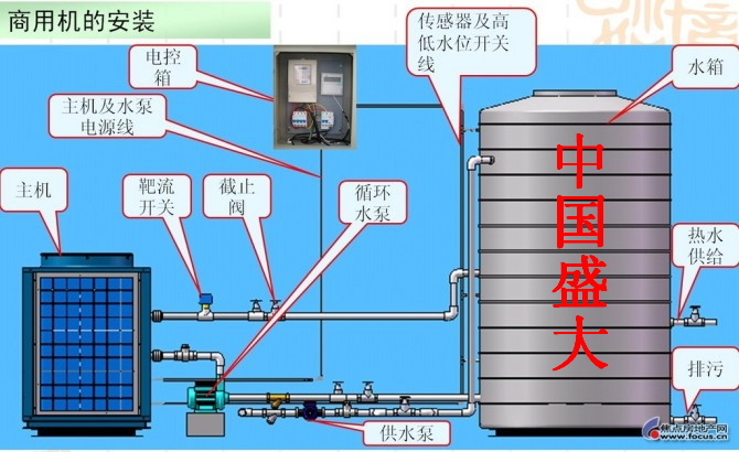 空氣能工程機(jī)施工