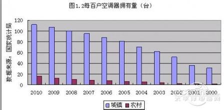 論持久戰--北方空氣能熱水器的應用